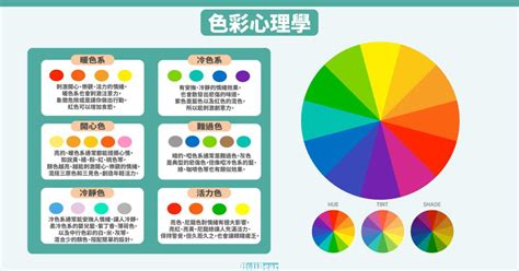 顏色情緒|色彩心理學:簡介,心理顏色,黑色,灰色,白色,海軍藍,褐色。